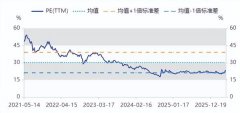 (1)保举贵州茅台：品牌力行业